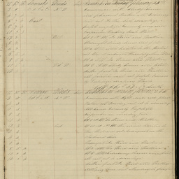 Minutes of directors' meetings
