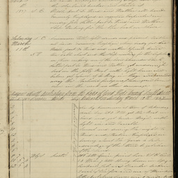 Minutes of directors' meetings