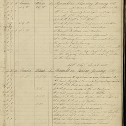 Log book of the proceedings on board the South Australian