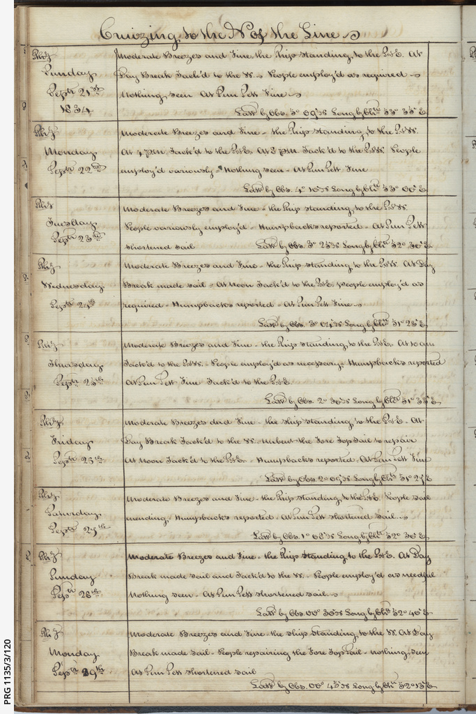 Diary By Richard Francis Burton Of A Whaling Voyage Manuscript diary-by-richard-francis-burton-of-a-whaling-voyage-manuscript