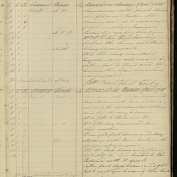 Minutes of directors' meetings