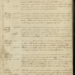 Minutes of directors' meetings