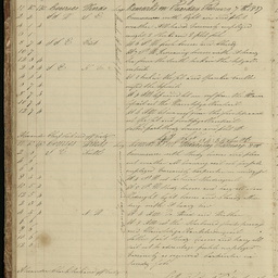 Minutes of directors' meetings
